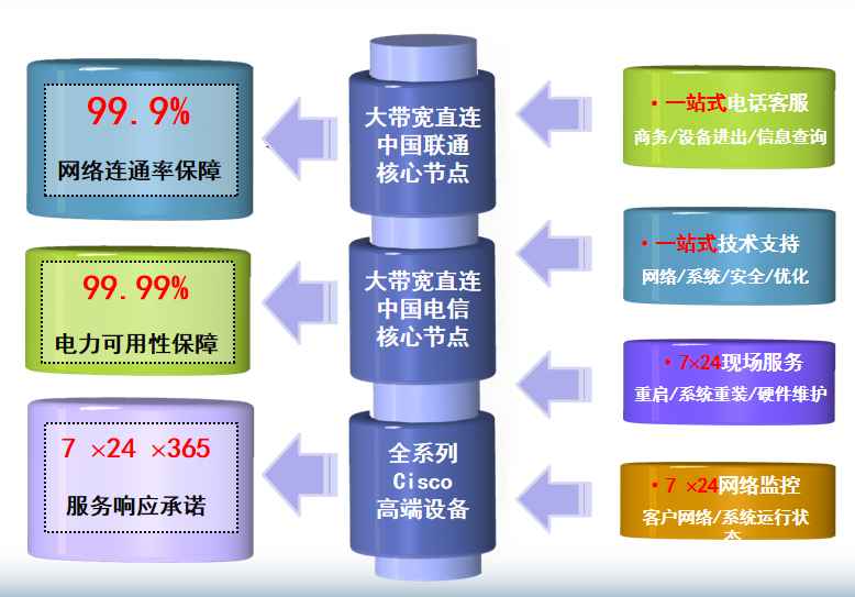 淳安机房网络